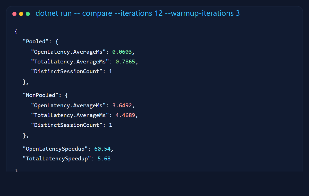 SQL Server connection pooling comparison output with pooled and non-pooled timings