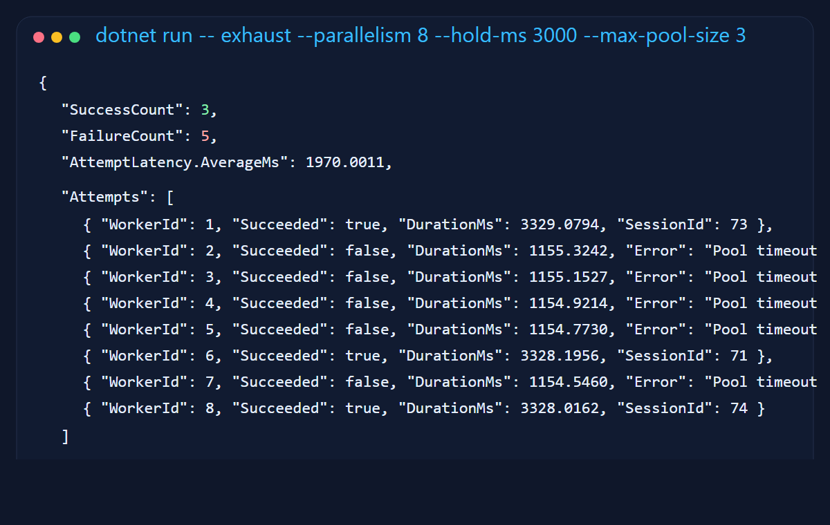 Terminal-style screenshot showing the pool exhaustion command with three successes and five timeout failures.